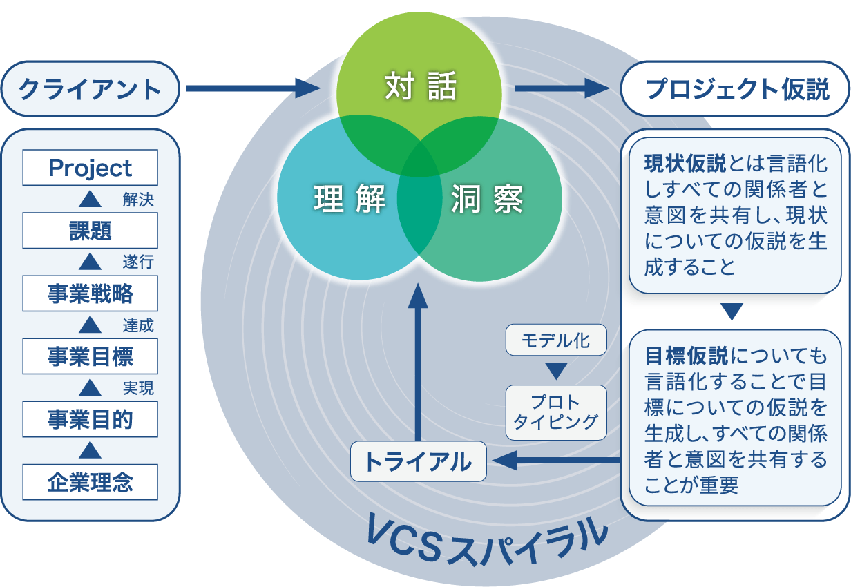 VCS概念図